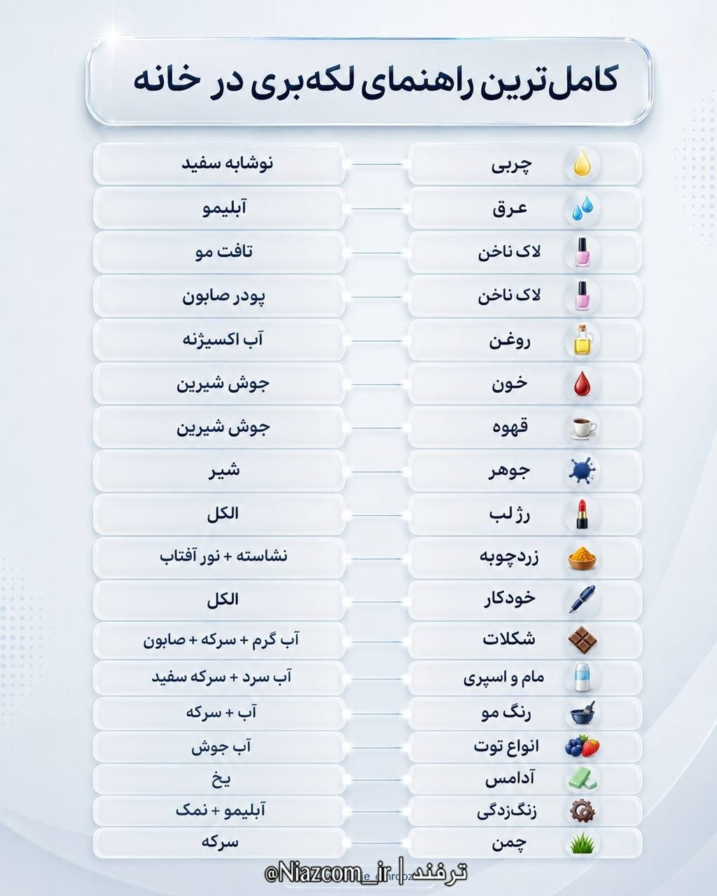 از بین بردن انواع لکه روی لباس با مواد ساده خانگی از بین بردن انواع لکه روی لباس با مواد ساده خانگی
